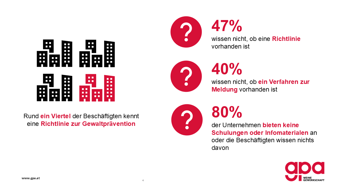 16 Tage gegen Gewalt