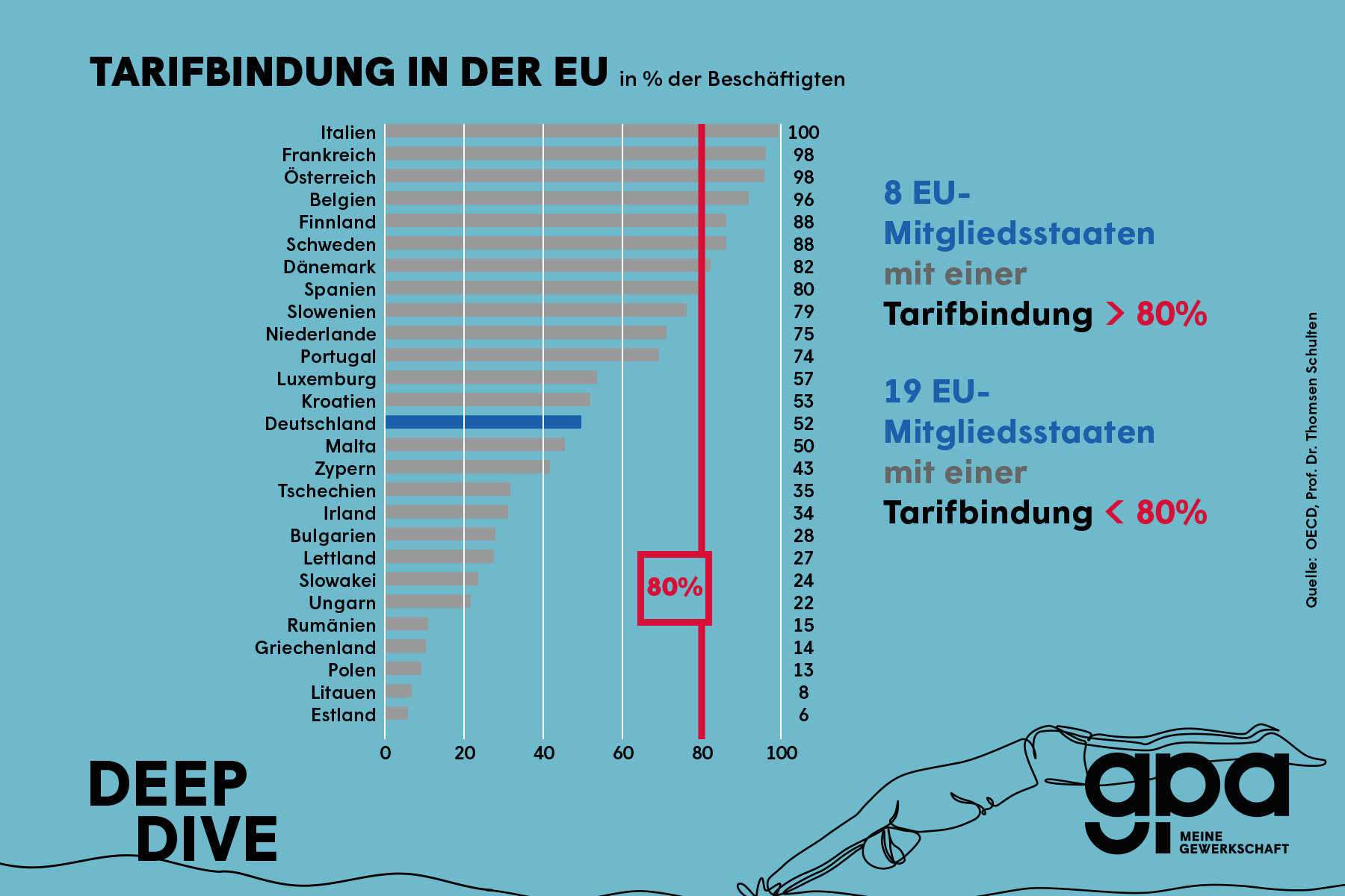 deep_dive_mindestlong_tarifbindung.indd