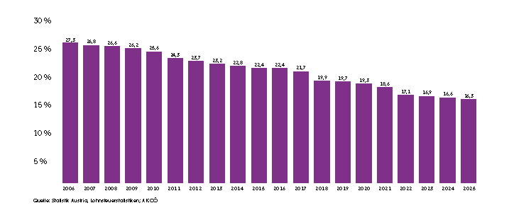 Equal Pay Day 2025