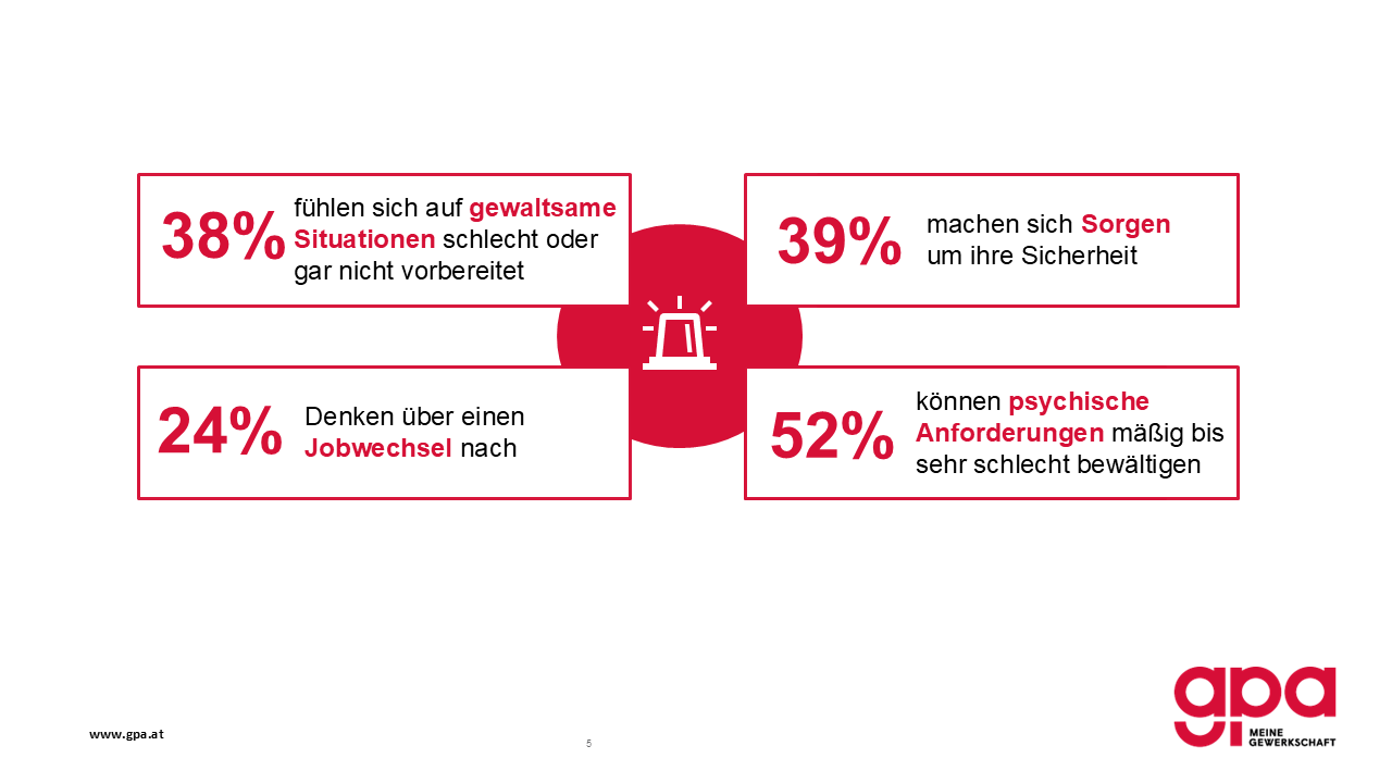 16 Tage gegen Gewalt