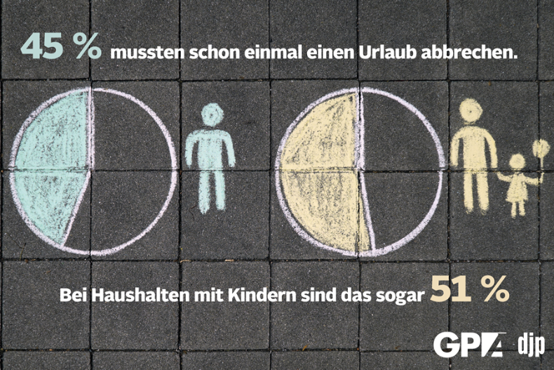 Mehr Freizeit für ein gutes Leben