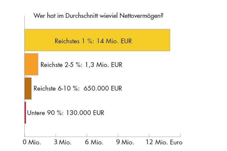 Faktencheck Verteilung