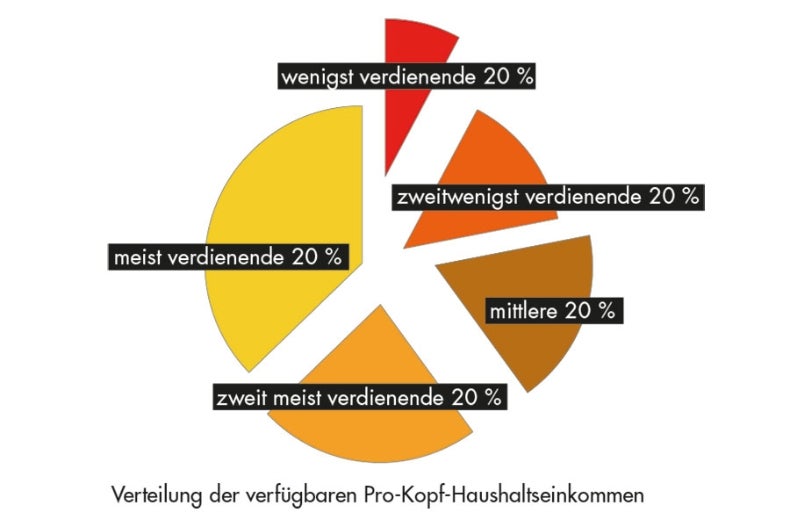 Faktencheck Verteilung