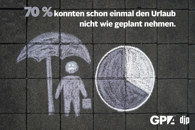 Mehr Freizeit für ein gutes Leben IFES-Umfrage zum Urlaub