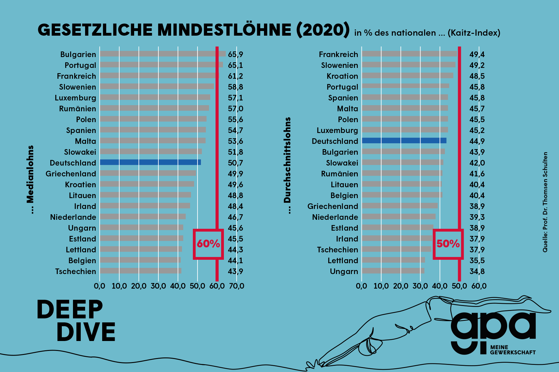 deep_dive_mindestlong_tarifbindung.indd