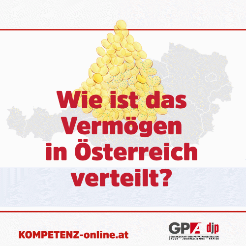 Vermögensverteilung