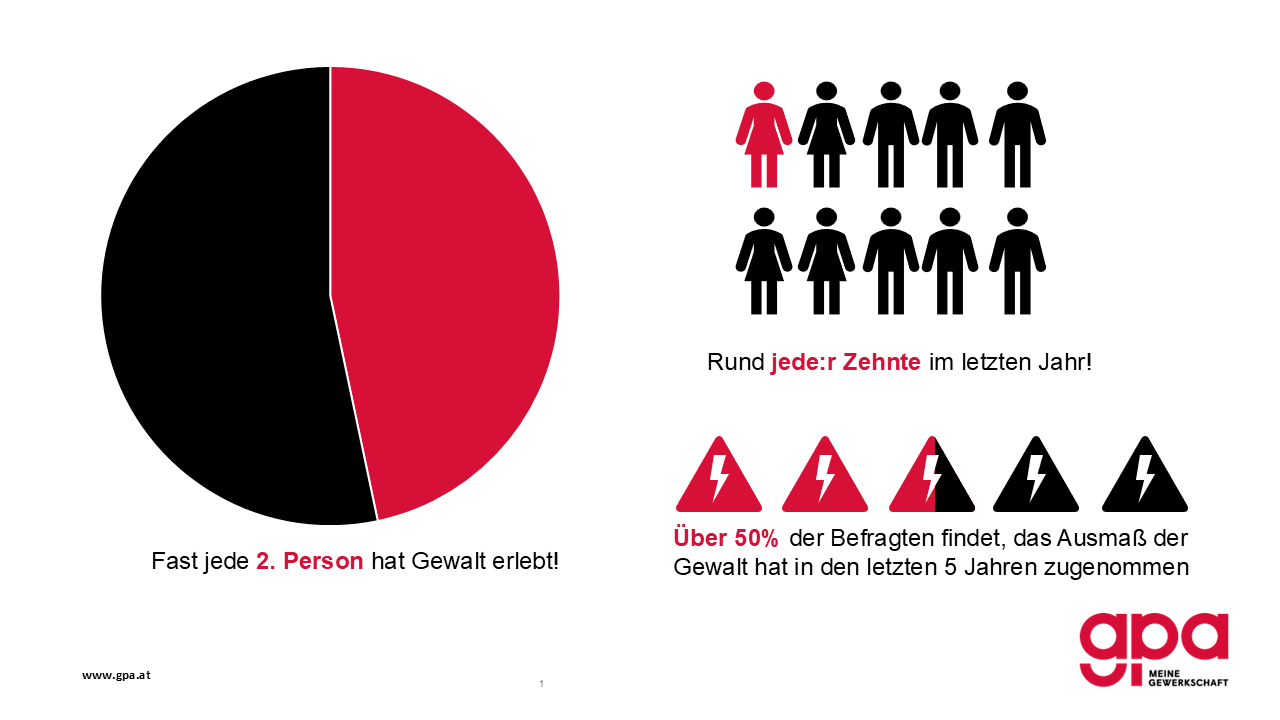 16 Tage gegen Gewalt