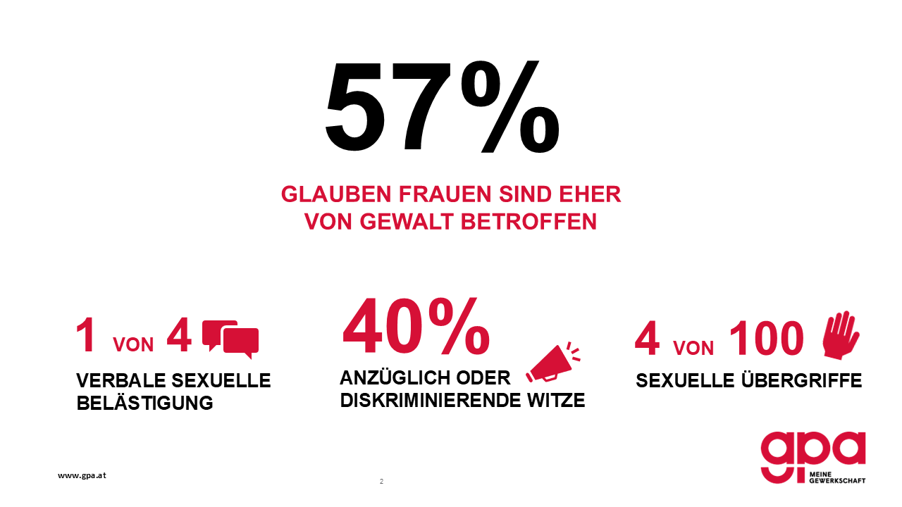 16 Tage gegen Gewalt