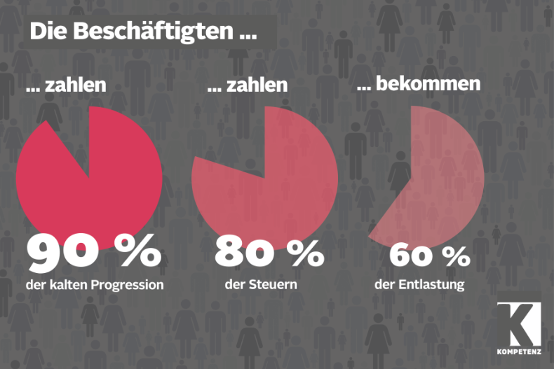 Steuerreform