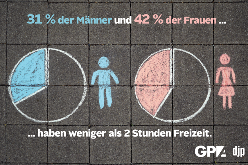 IFES-Umfrage: Vergleich Frauen und Männer