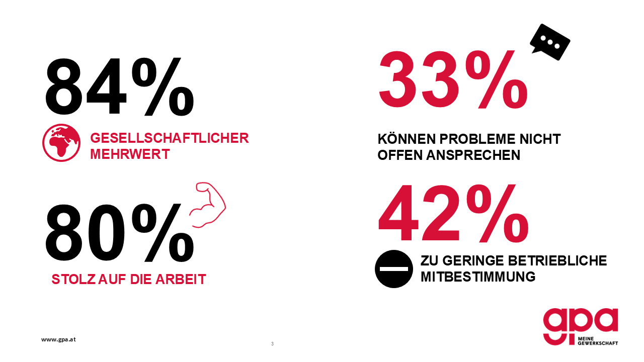 16 Tage gegen Gewalt