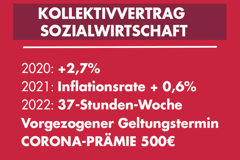 Kollektivvertrag Sozialwirtschaft 2020