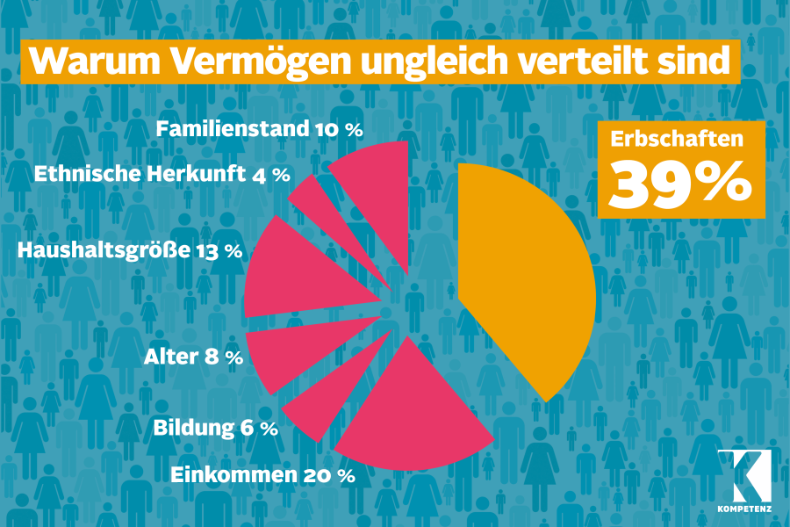 Erbschaftssteuer
