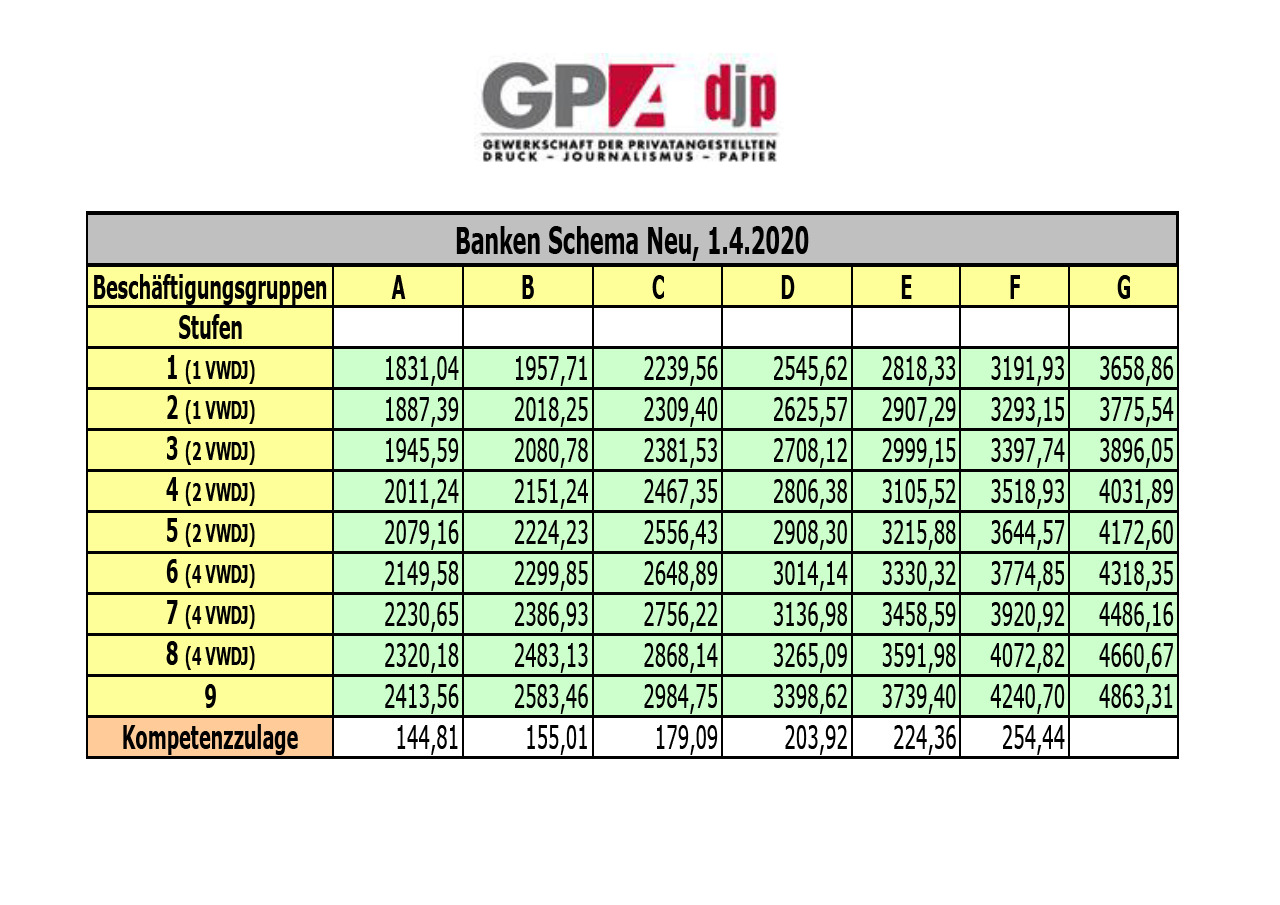 40+ Best Bilder Gehaltstabelle Bank / Dak Gesundheit Neue