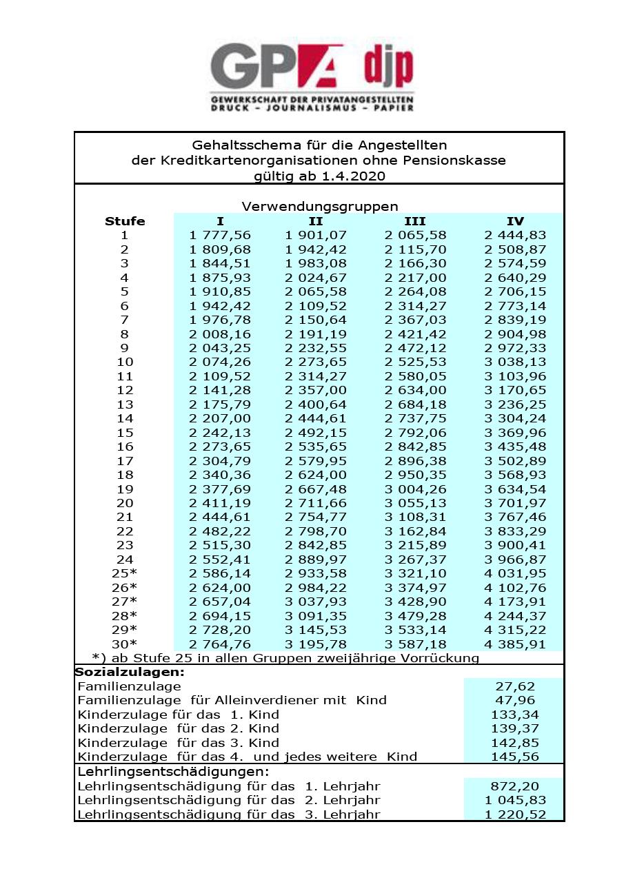 Kv Verhandlungen Finanzbereich 2020