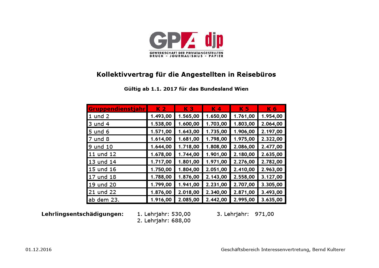 KV Verhandlungen Reiseb ros 2017