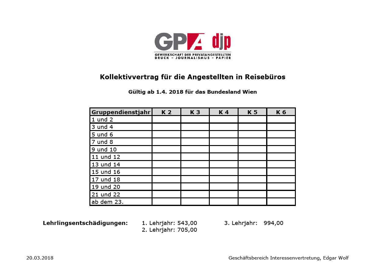 KV Verhandlungen F r Angestellte In Reiseb ros 2018