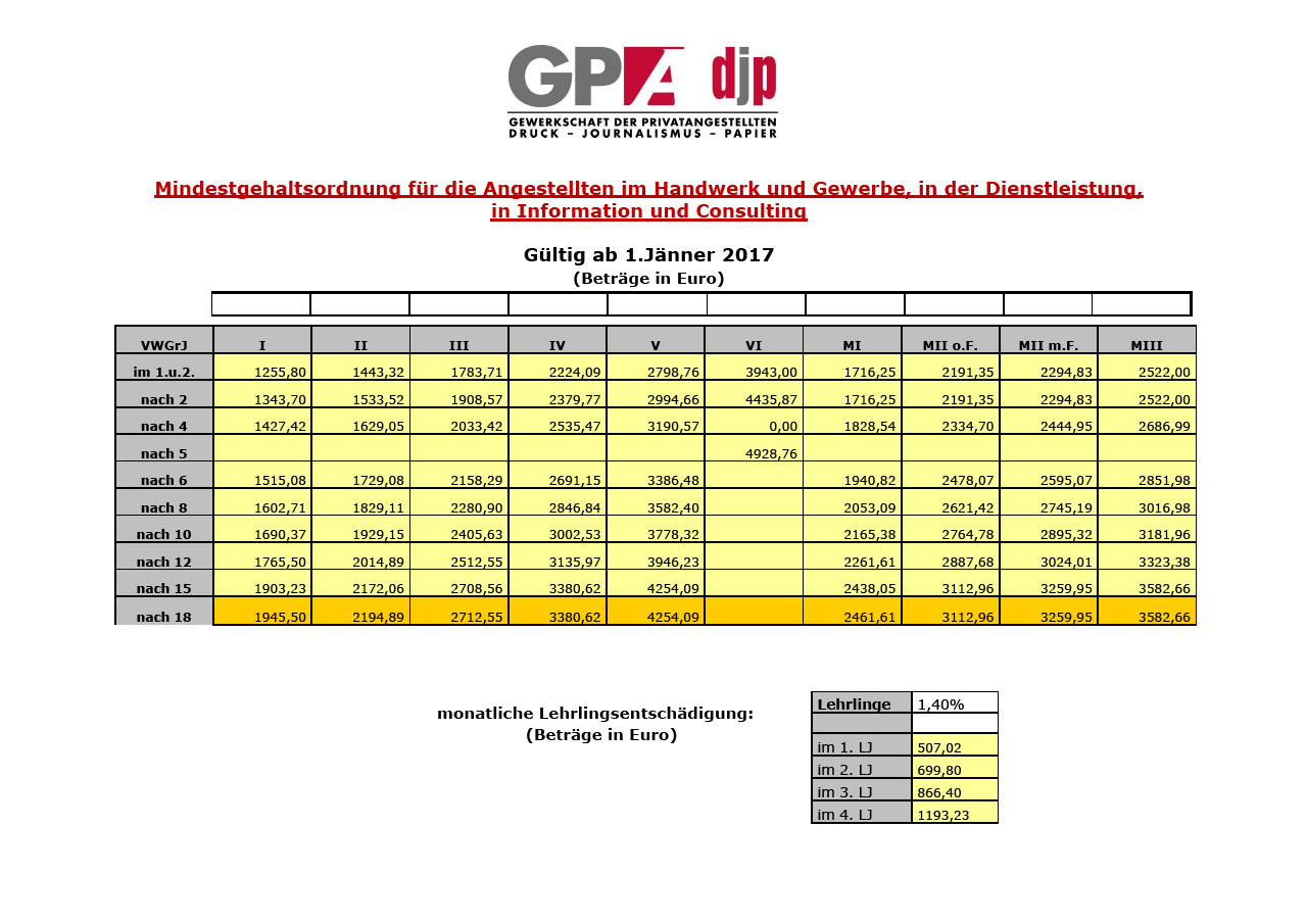 KV Verhandlungen Allgemeines Gewerbe 2017